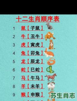 逢单必吼是什么生肖?十二生肖的顺序口诀 逢单必吼是什么生肖?十二生肖的顺序口诀