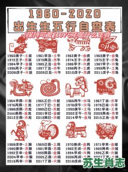 1972年的属相是什么生肖？1972年是什么生肖