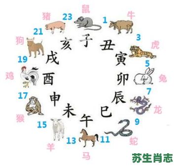 十二生肖琴棋书画肖是什么？十二生肖书肖是哪几肖