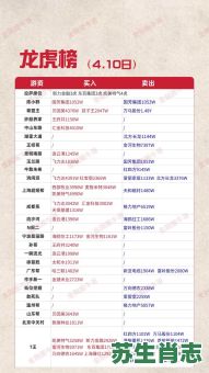 首登龙虎榜是什么生肖？高官厚禄龙虎榜猜生肖