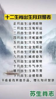 商月十二逐人来是什么生肖？十二逐人来打最佳答案