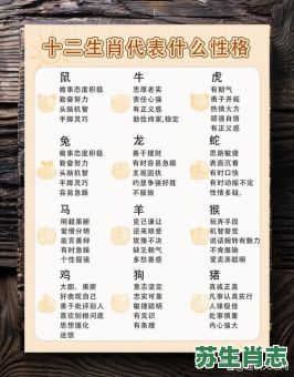 十二生肖排序的理由是什么？理由指什么生肖
