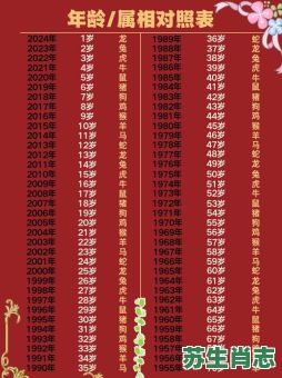 一目了然指的是什么生肖？一目了然打一生肖或是数字