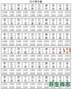 犯太岁2023年生肖是什么？2023年犯太岁属相有哪几个