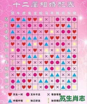 三七回头四观临是什么生肖？37回头4观临正确答案