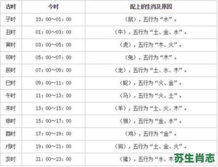 神机妙算一对一是什么生肖?神机妙算打一数字 神机妙算一对一是什么生肖?神机妙算打一数字