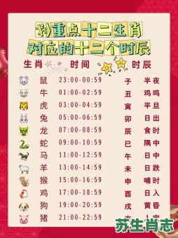 中间生肖是什么生肖？中间这个指啥生肖