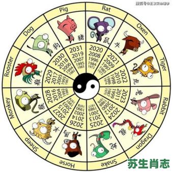 右边生肖是什么生肖？右肖正确6个生肖