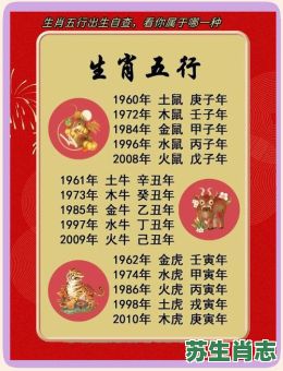 热门生肖是什么生肖？热门指的生肖