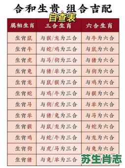 喜的生肖是什么生肖？十二生肖喜肖是哪几肖