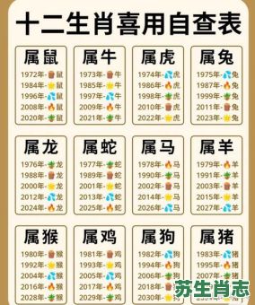 28岁生肖是什么生肖？28正确答案生肖