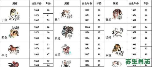 向西是什么生肖？酉肖有哪几个生肖