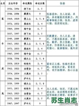 甲辰是什么生肖？十二生肖五行对照表图