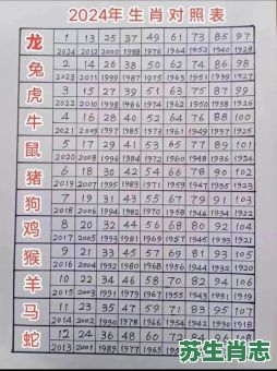 二四是什么生肖？二三二四正确生肖