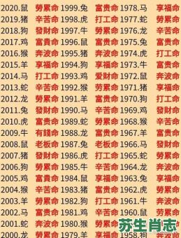 1960是什么生肖？1960年是土命还是金命