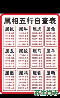 1963是什么生肖？1963年五行属什么