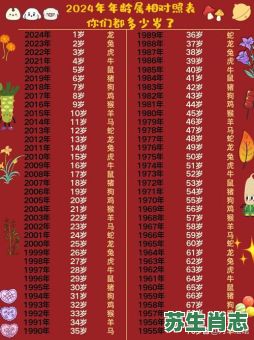 生肖买十二是什么生肖？买马中的十二生肖