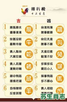 十二生肖摆在前是什么生肖？12生肖摆在前打一准确生肖