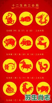东北方生肖是什么生肖?东北方向最旺三个生肖 东北方生肖是什么生肖?东北方向最旺三个生肖