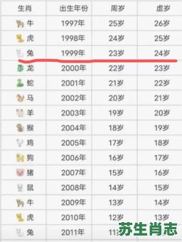 九九年是什么生肖？99年是属什么的生肖