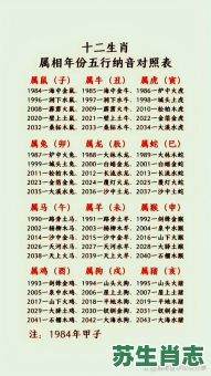 壁上土是什么生肖？壁上土是什么数字