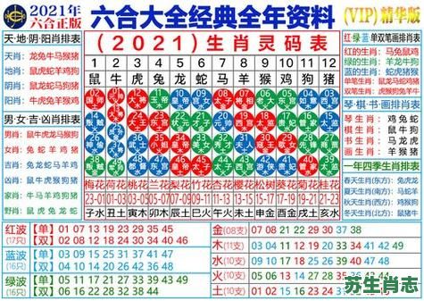 5号生肖是什么？5岁属什么生肖正确答案