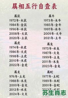 土行者是什么生肖？行者出世逢饥荒的生肖