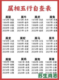 20182019是什么生肖年？2018年出生的属相是什么生肖