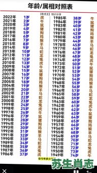 一九八五是什么生肖？1985年出生的是什么生肖
