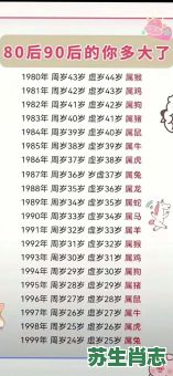 90岁是什么生肖？2018年出生的孩子属什么