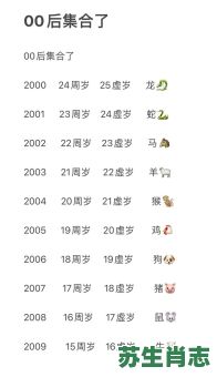 47岁是什么生肖？20岁是什么生肖