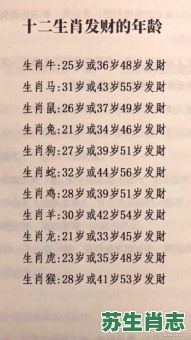 73属相是什么生肖？73岁属什么的属相是什么