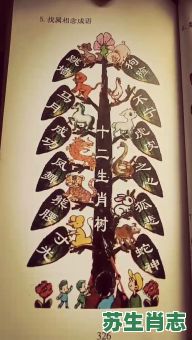树肖是什么生肖？十二生肖谁是树上