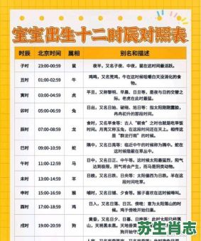 午时上下是什么生肖？午时头好还是午时中好