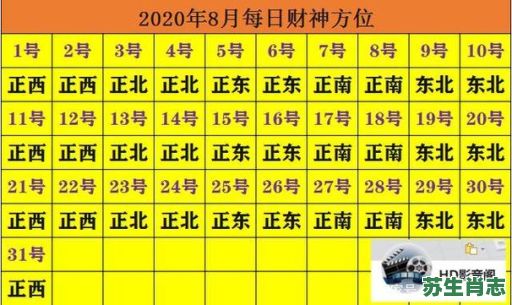 财神正北是什么生肖？十二生肖财神方位表