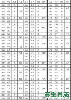野地红日是什么生肖？红日猜一生肖