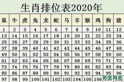 吃鸡是什么生肖？吃鸡生肖最准确答案