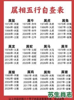 右肖是什么生肖？右肖正确6个生肖