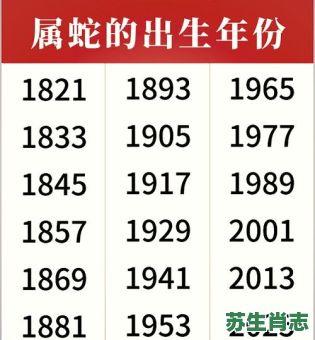 1900年是什么生肖？1952年是龙年还是蛇年