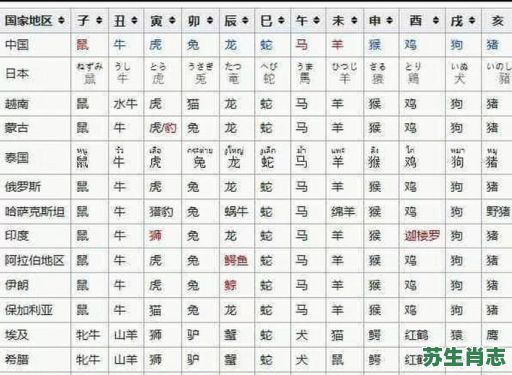 好肖是什么生肖？“好”字解最佳一肖