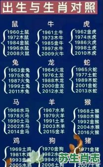 假龙是什么生肖？十二生肖真与假表