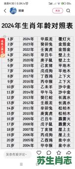 四十岁是什么生肖？四十属什么生肖