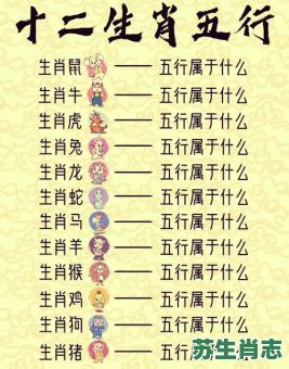 十二地支是什么生肖？十二地支五行口诀表