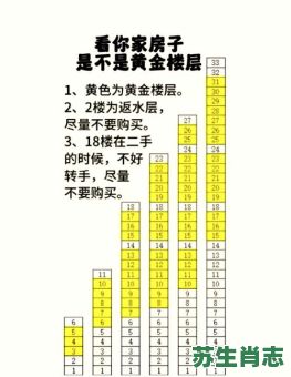 大款买房是什么生肖？生肖买房楼层最佳选择