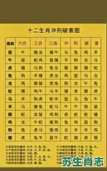 12生肖四王是什么生肖？12生肖四王准确生肖