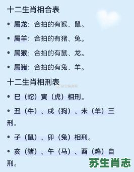 龙的对冲生肖是什么？龙和什么生肖相克