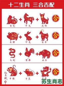 2022是什么年生肖年？2022年是什么属年