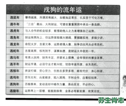 二零一八年是什么生肖？2018属狗的是什么命