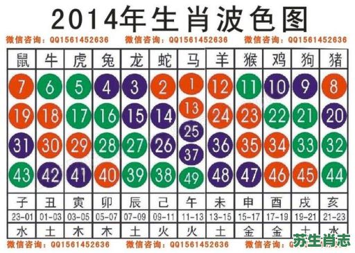 四六有玄机是什么生肖？四六前后有玄机是什么动物