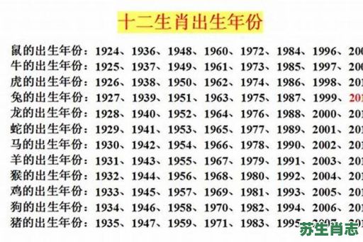 二零零一年是什么生肖？零1年是什么生肖